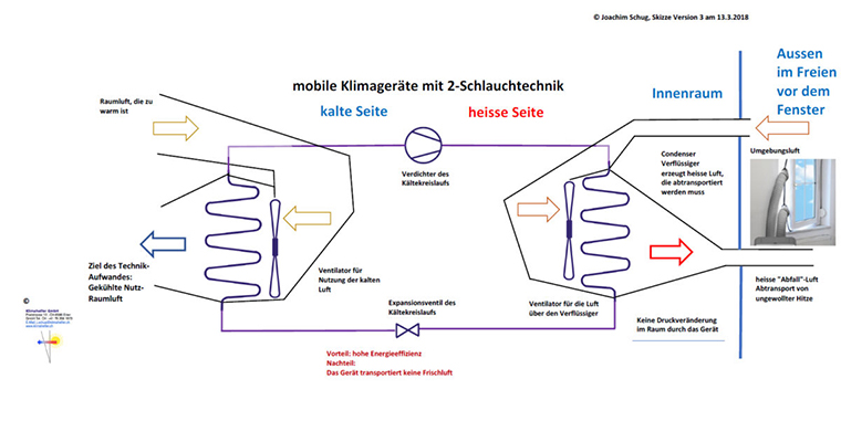 Zeichnung Schema Splitanlage und 2-Schlauch Klimagerät