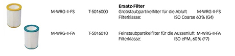 Meltem Filter G4 F7 Klimahelfer GmbH