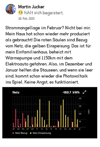 Stromüberschuss Nachweis PV Anlage Jucker