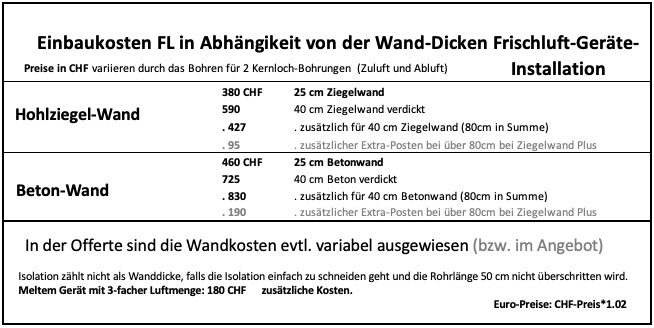 221024 Einbaukosten FL Klimahelfer GmbH je nach Wand Frischluftgeräte FL Einbaukosten Wandtyp