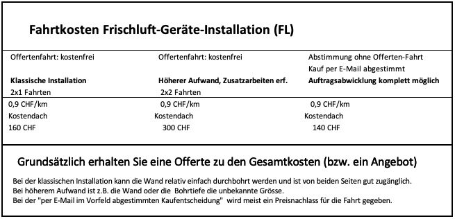 221024 Fahrtkosten FL Klimahelfer GmbH Lueftungsinstallationen Fahrtkosten bei Frischluftgeräte Einbau