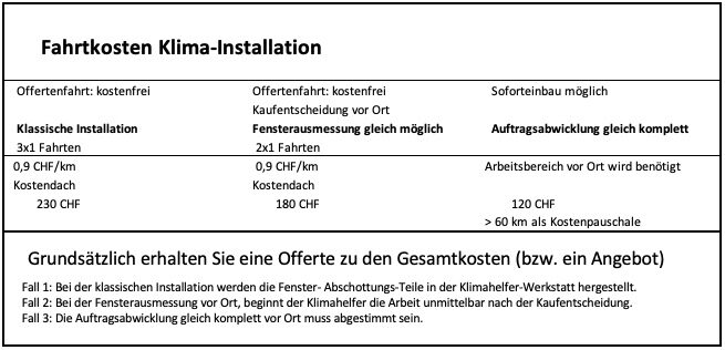 221024 Fahrtkosten KH Klimahelfer GmbH Klimainstallationen Fahrtkosten Klima-Installation Klimahelfer